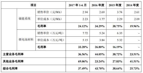 宁德时代招股说明书摘要