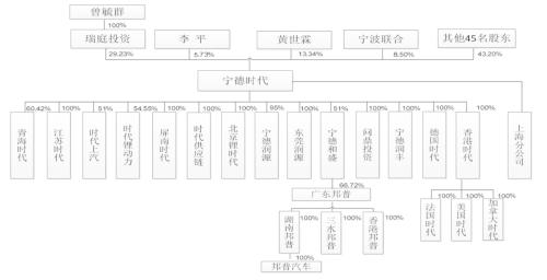 宁德时代招股说明书摘要