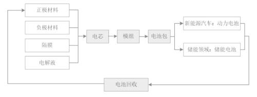 宁德时代招股说明书摘要