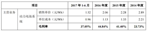 宁德时代招股说明书摘要