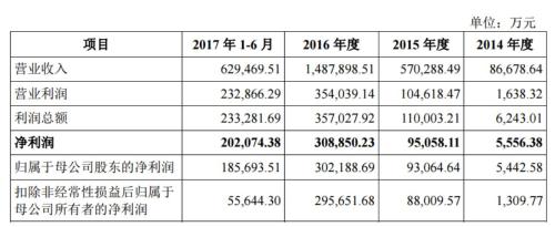 宁德时代招股说明书摘要