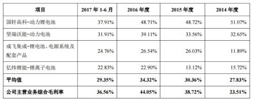 宁德时代招股说明书摘要