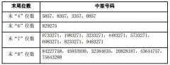 伯特利中签号码出炉 共36774个