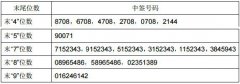 药明康德中签号出炉 共93779个