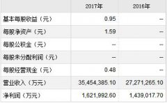 第二只独角兽工业富联（富士康）5月