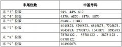 工业富联中签号码出炉 共1006101个