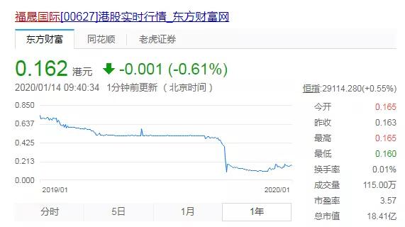 谁是地产百强排行榜上的“伪”大鱼