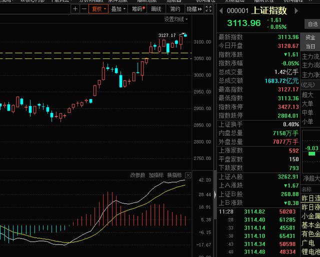 震荡后看涨还是看跌，给你方法答案和理由