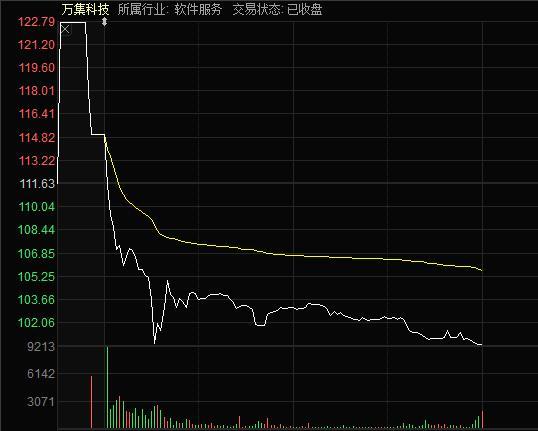 这票的主力太坏了！科技白马业绩预增100倍，股价却大跌13%