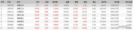 早盘复盘：恒指跌0.18%，A股锂电池、特斯拉板块集体爆发