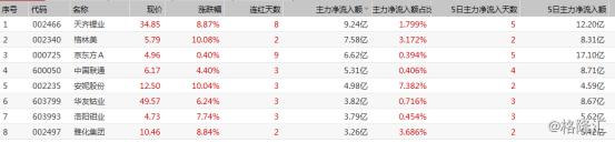 早盘复盘：恒指跌0.18%，A股锂电池、特斯拉板块集体爆发