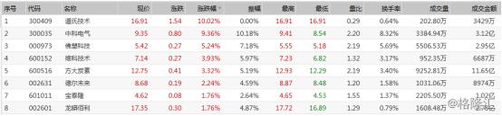 早盘复盘：恒指跌0.18%，A股锂电池、特斯拉板块集体爆发