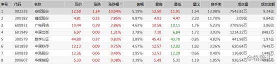 早盘复盘：恒指跌0.18%，A股锂电池、特斯拉板块集体爆发