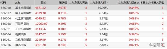 早盘复盘：恒指跌0.18%，A股锂电池、特斯拉板块集体爆发