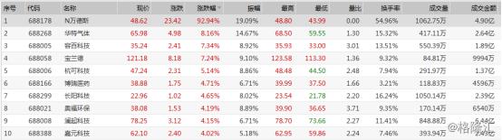 早盘复盘：恒指跌0.18%，A股锂电池、特斯拉板块集体爆发