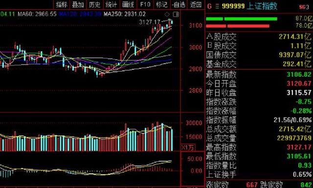 收评｜A股三大股指震荡回调：特斯拉板块尾盘跳水、ETC概念股领跌