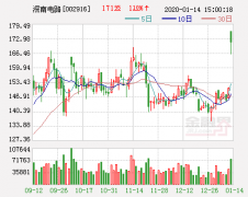 深南电路：预计2019年实现净利润同比增长65%-85%