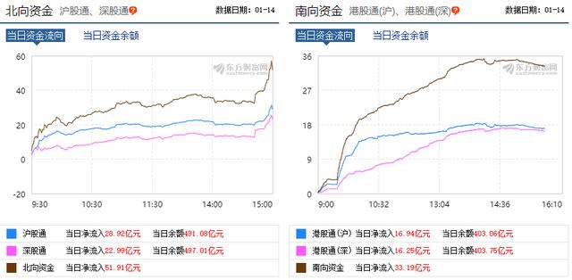 A股3100点以上，散户难赚钱