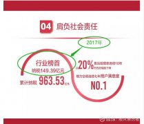 董明珠没有泄密财报数据：格力电器2019年净利润300亿、分红150亿