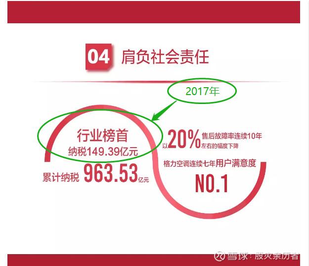 董明珠没有泄密财报数据：格力电器2019年净利润300亿、分红150亿