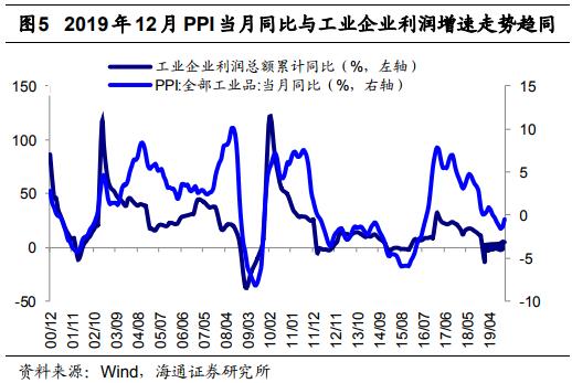 重返3100点大关，谁是背后最大功臣