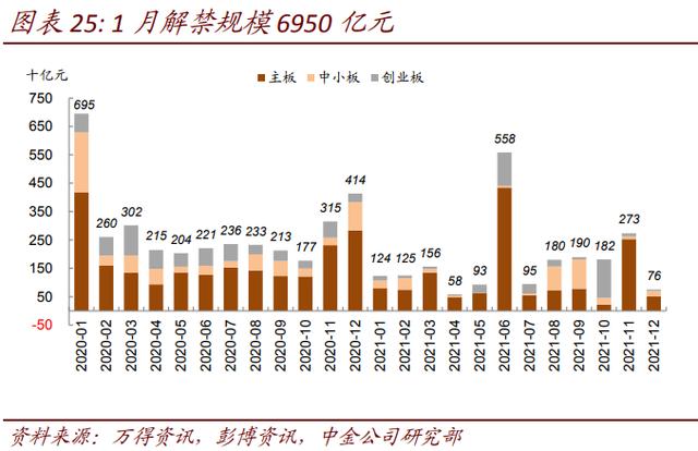 重返3100点大关，谁是背后最大功臣