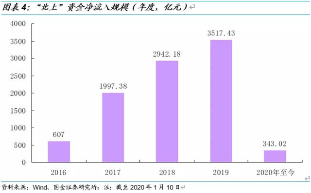 重返3100点大关，谁是背后最大功臣