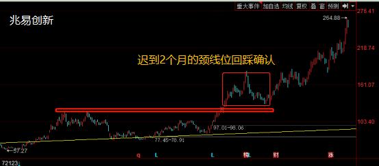 技术分析在实战中的灵活运用