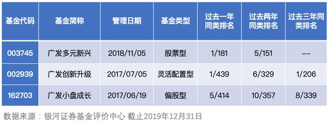 2020年投资想要赚钱，可能还是要从科技领域下手