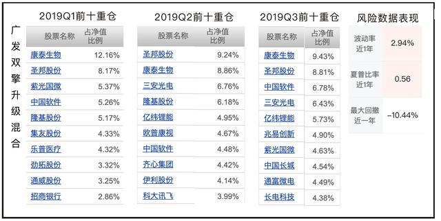 2020年投资想要赚钱，可能还是要从科技领域下手