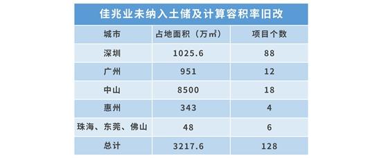 钱紧一年 | 佳兆业旧改 二元之间