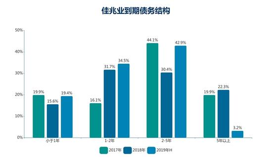 钱紧一年 | 佳兆业旧改 二元之间