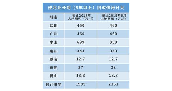 钱紧一年 | 佳兆业旧改 二元之间