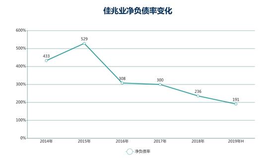 钱紧一年 | 佳兆业旧改 二元之间