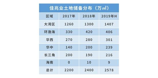 钱紧一年 | 佳兆业旧改 二元之间