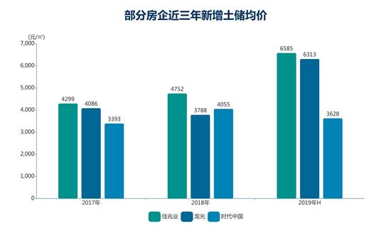 钱紧一年 | 佳兆业旧改 二元之间