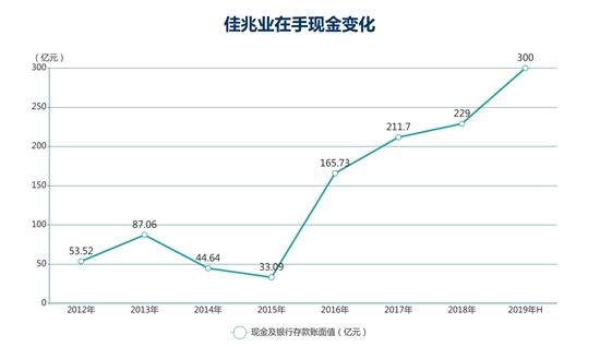 钱紧一年 | 佳兆业旧改 二元之间