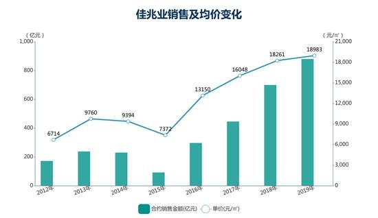 钱紧一年 | 佳兆业旧改 二元之间