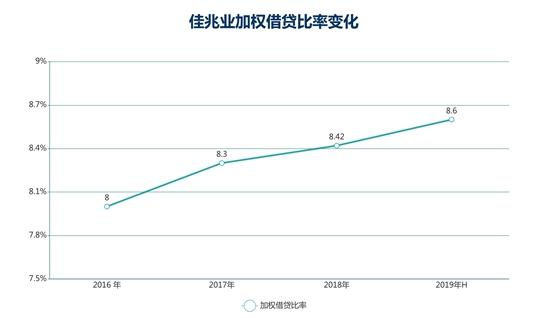 钱紧一年 | 佳兆业旧改 二元之间