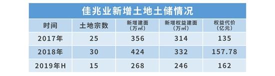 钱紧一年 | 佳兆业旧改 二元之间