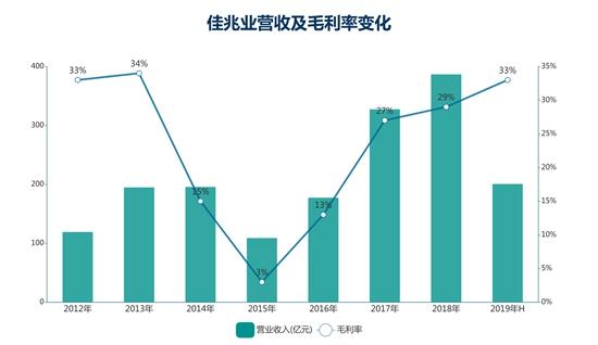 钱紧一年 | 佳兆业旧改 二元之间