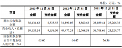 华统肉制品盈利能力不乐观 成长性堪忧