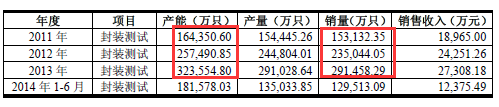 和仁科技股东及持股情况