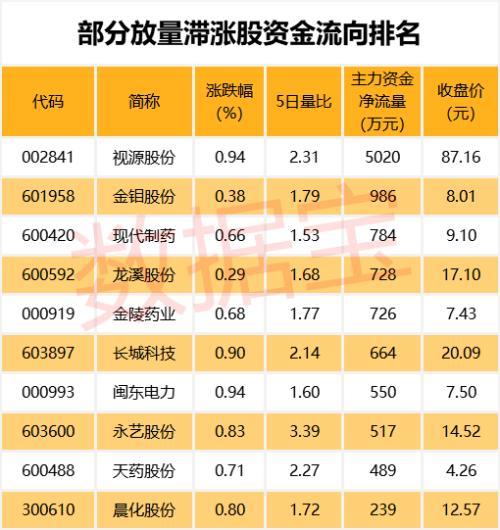 1年横盘大跌9天涨回 隐藏网红经济新贵、云游戏龙头、特斯拉概念