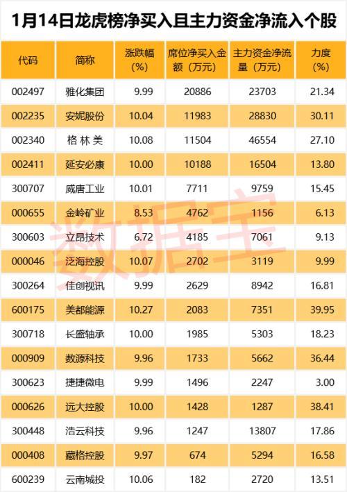 1年横盘大跌9天涨回 隐藏网红经济新贵、云游戏龙头、特斯拉概念