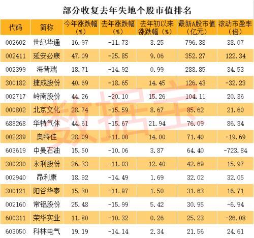 1年横盘大跌9天涨回 隐藏网红经济新贵、云游戏龙头、特斯拉概念