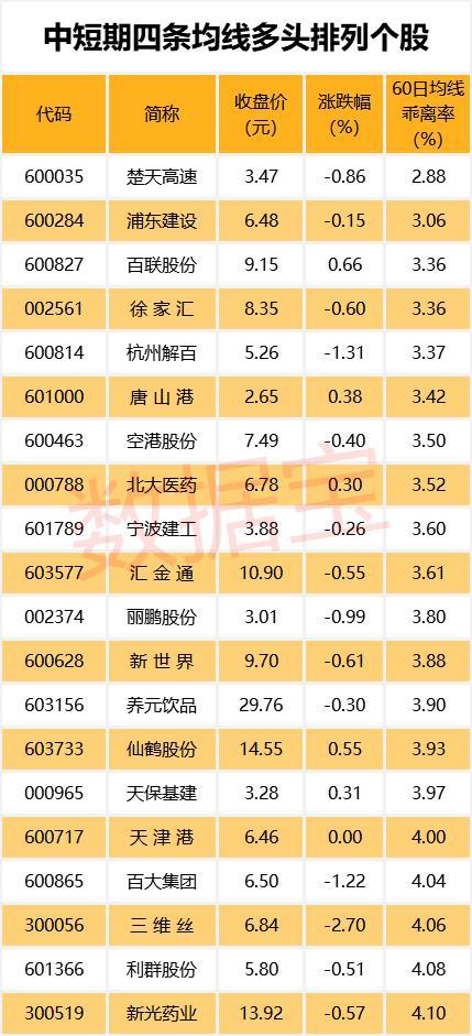 1年横盘大跌9天涨回 隐藏网红经济新贵、云游戏龙头、特斯拉概念