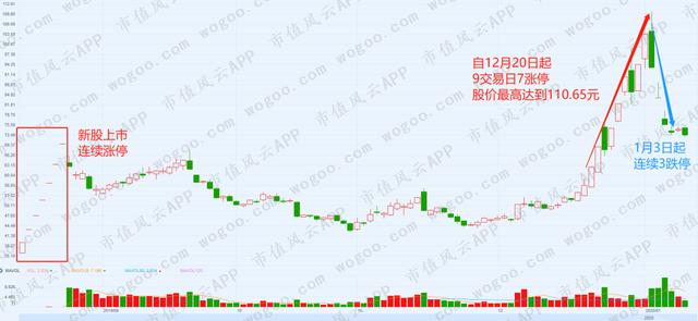 从暴涨到暴跌海能实业的“惊魂”20天！玩家还操盘了另外三只股票