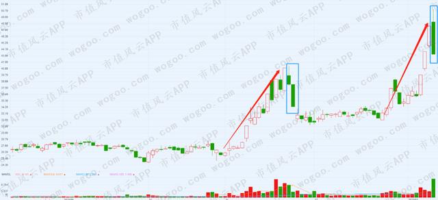 从暴涨到暴跌海能实业的“惊魂”20天！玩家还操盘了另外三只股票