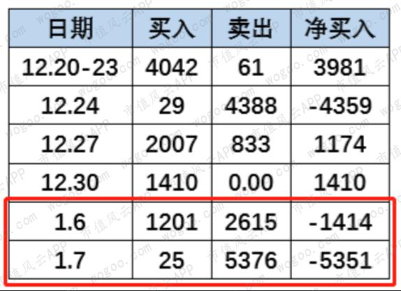 从暴涨到暴跌海能实业的“惊魂”20天！玩家还操盘了另外三只股票